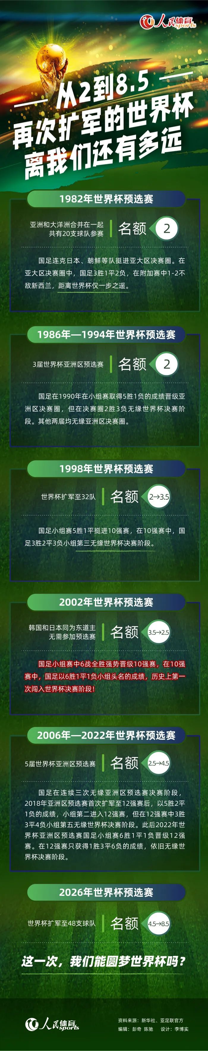 拉维亚于今年夏天离开南安普顿加盟切尔西，转会费总价5800万英镑，他尚未迎来蓝军首秀。